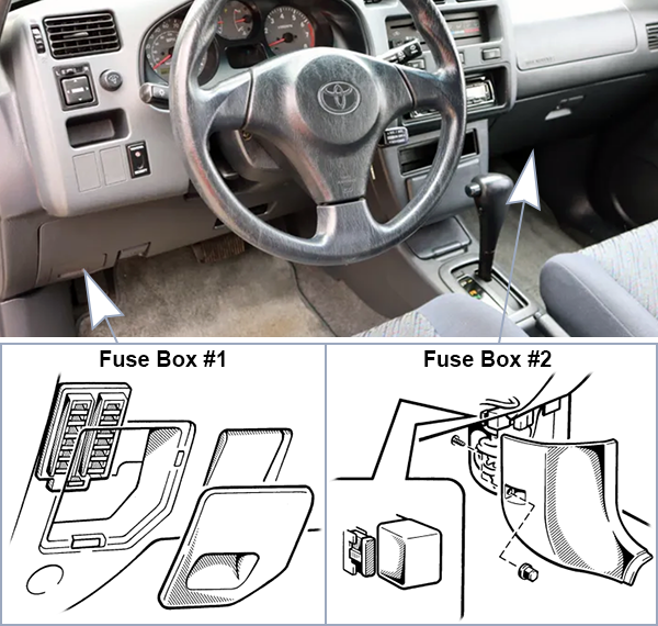 Toyota RAV4 (XA10; 1998-2000): Passenger compartment fuse panel location