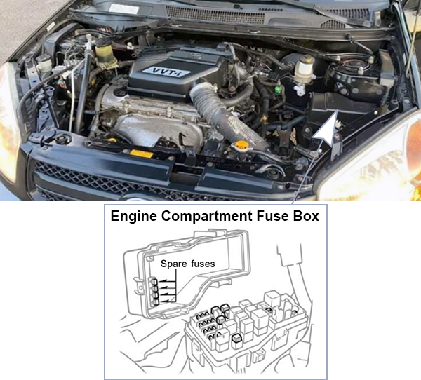 Toyota RAV4 (XA20; 2001-2003): Engine compartment fuse box location