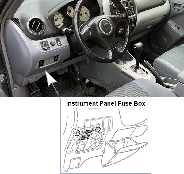 Toyota RAV4 (XA20; 2001-2003): Passenger compartment fuse panel location