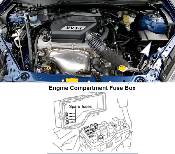 Toyota RAV4 (XA20; 2004-2005): Engine compartment fuse box location