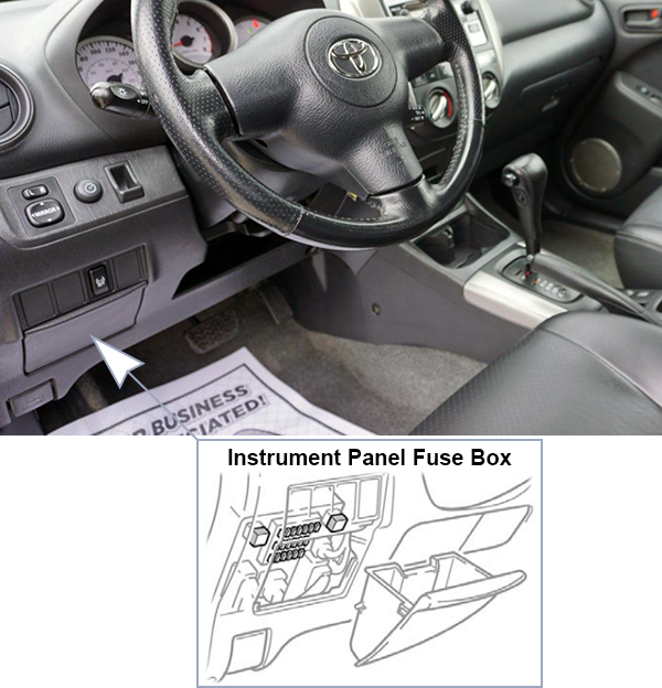 Toyota RAV4 (XA20; 2004-2005): Passenger compartment fuse panel location