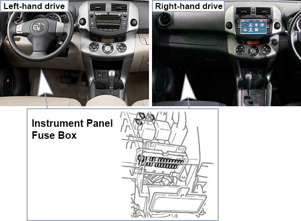 Toyota RAV4 (XA30; 2006-2008): Passenger compartment fuse panel location