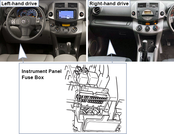 Toyota RAV4 (XA30; 2009-2012): Passenger compartment fuse panel location