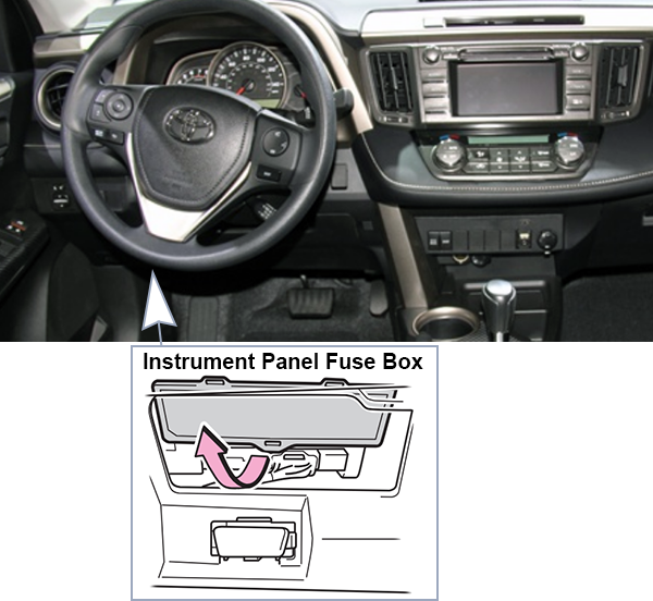 Toyota RAV4 (XA40 EU&AU; 2013-2015): Passenger compartment fuse panel location (LHD)