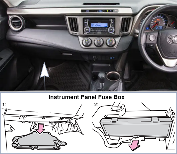 Toyota RAV4 (XA40 EU&AU; 2013-2015): Passenger compartment fuse panel location (RHD)