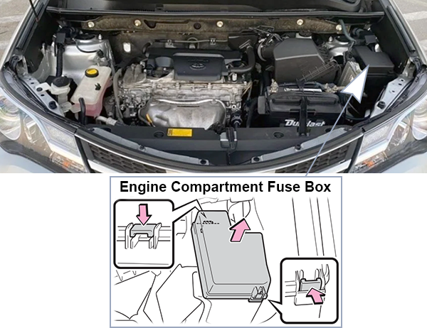 Toyota RAV4 (XA40 US; 2013-2015): Engine compartment fuse box location