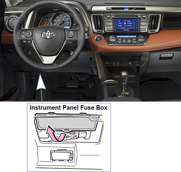 Toyota RAV4 (XA40 US; 2013-2015): Passenger compartment fuse panel location