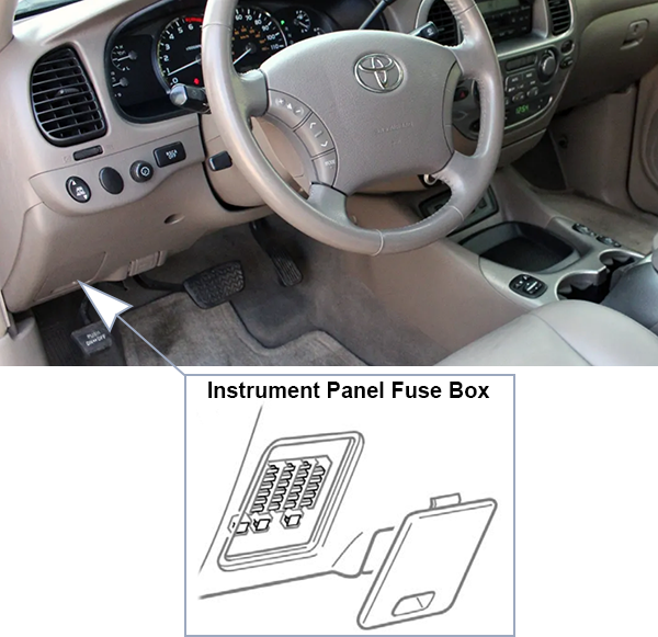 Toyota Sequoia (2005-2007): Passenger compartment fuse panel location