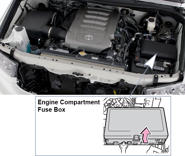Toyota Sequoia (2008-2015): Engine compartment fuse box location