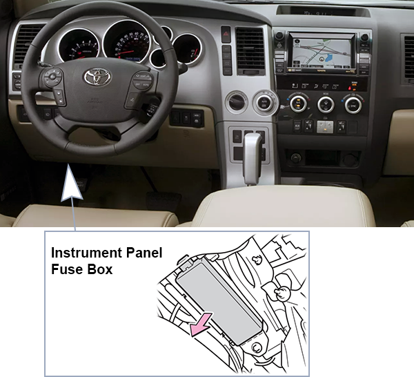 Toyota Sequoia (2008-2015): Passenger compartment fuse panel location