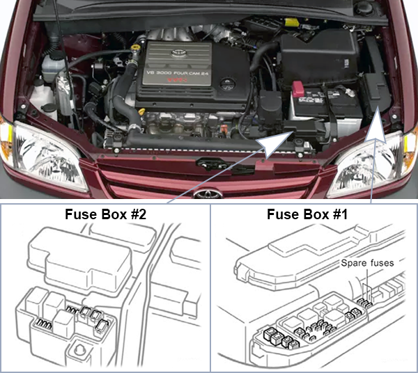 Toyota Sienna (XL10; 2001-2003): Engine compartment fuse box location