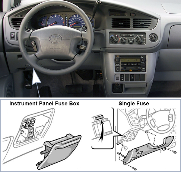 Toyota Sienna (XL10; 2001-2003): Passenger compartment fuse panel location