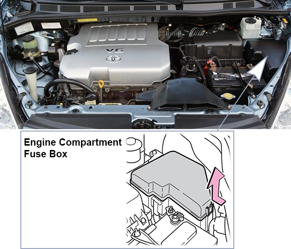 Toyota Sienna (XL20; 2006-2010): Engine compartment fuse box location