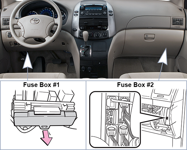 Toyota Sienna (XL20; 2006-2010): Passenger compartment fuse panel location