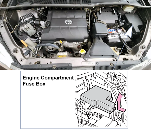 Toyota Sienna (XL30; 2011-2014): Engine compartment fuse box location