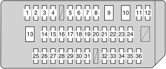 Toyota Sienna (2011): Instrument panel fuse box diagram