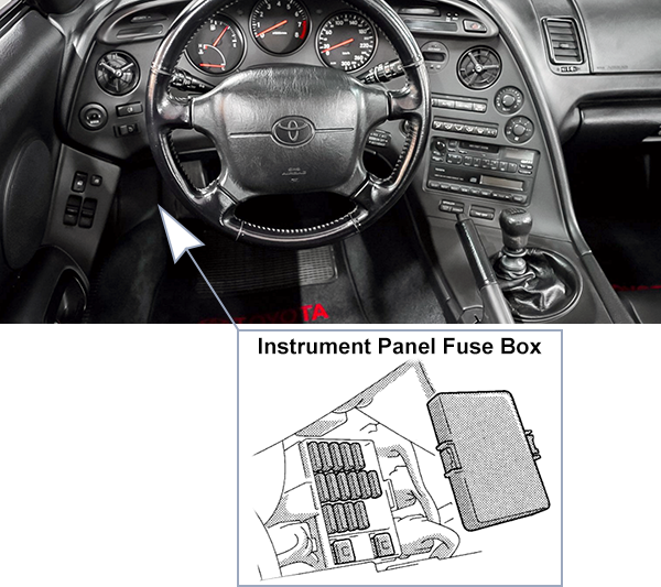 Toyota Supra (A80; 1994-1998): Passenger compartment fuse panel location