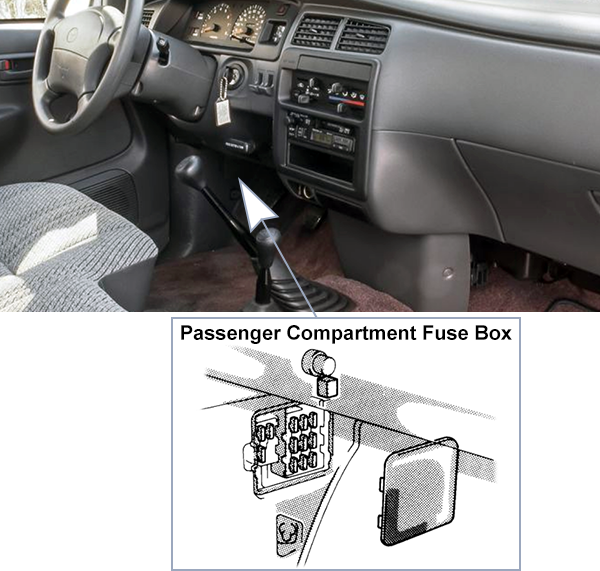 Toyota T100 (1993-1998): Passenger compartment fuse panel location