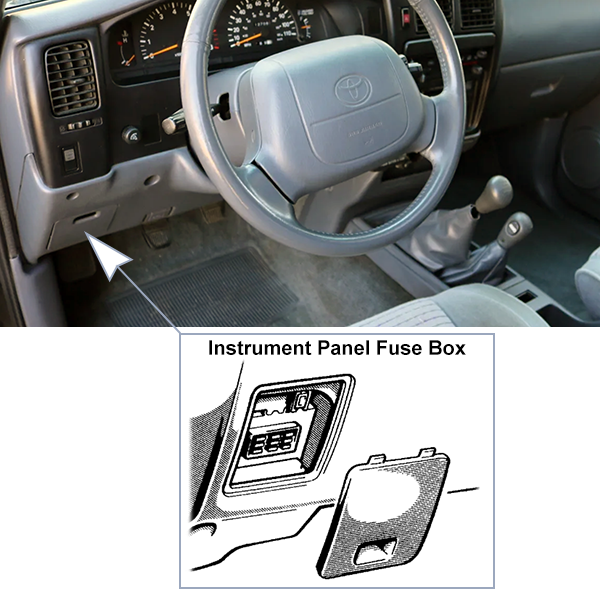 Toyota Tacoma (1995-1997): Passenger compartment fuse panel location