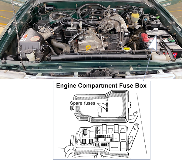Toyota Tacoma (1998-2000): Engine compartment fuse box location