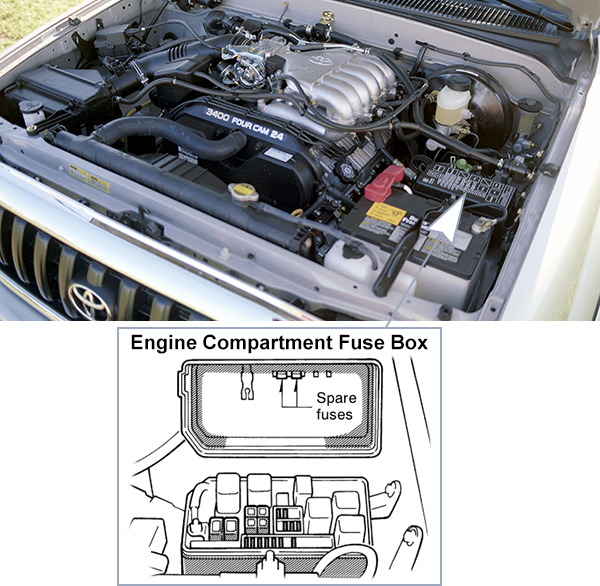 Toyota Tacoma (2001-2004): Engine compartment fuse box location