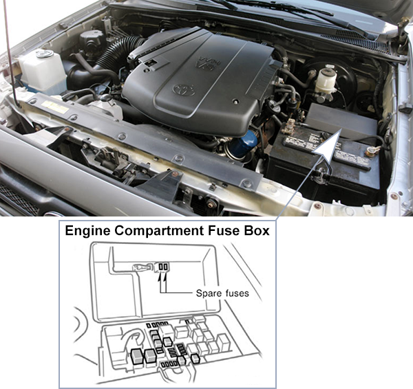 Toyota Tacoma (2005-2008): Engine compartment fuse box location