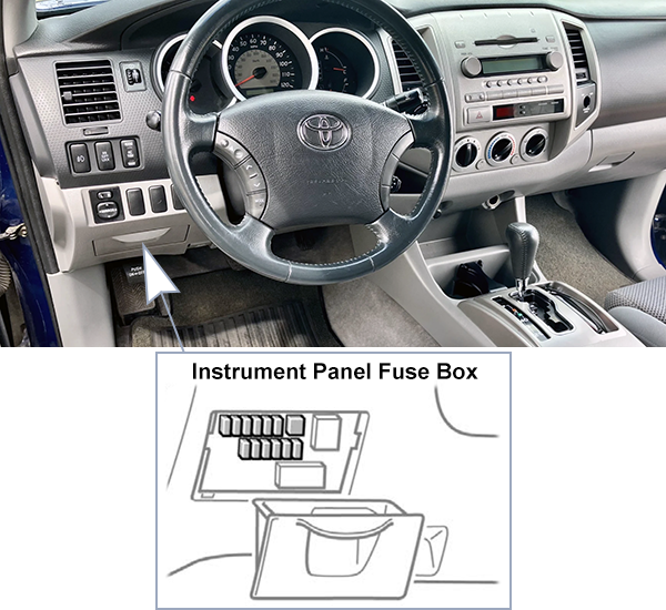 Toyota Tacoma (2005-2008): Passenger compartment fuse panel location