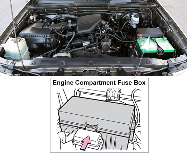 Toyota Tacoma (2009-2011): Engine compartment fuse box location