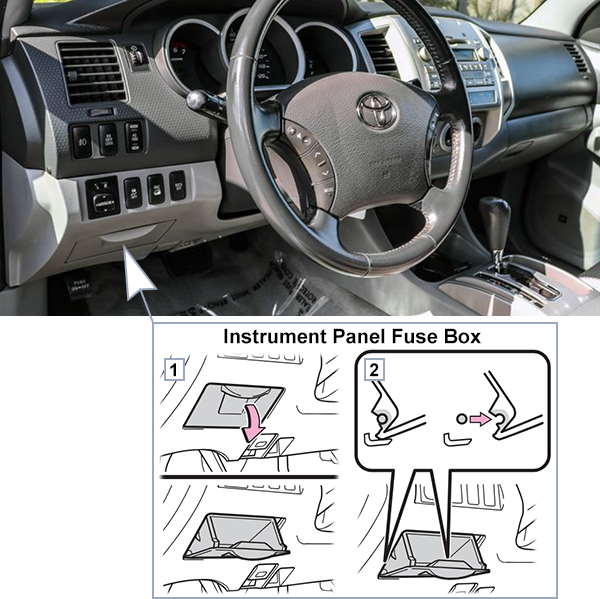 Toyota Tacoma (2009-2011): Passenger compartment fuse panel location