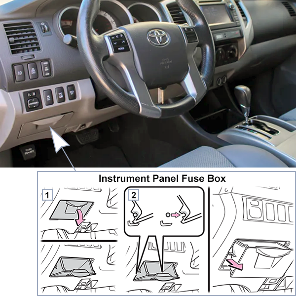 Toyota Tacoma (2012-2015): Passenger compartment fuse panel location