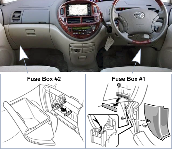 Toyota Tarago (2003-2005): Passenger compartment fuse panel location