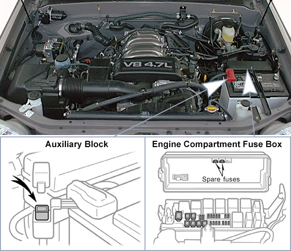 Toyota Tundra (2000-2002): Engine compartment fuse box location