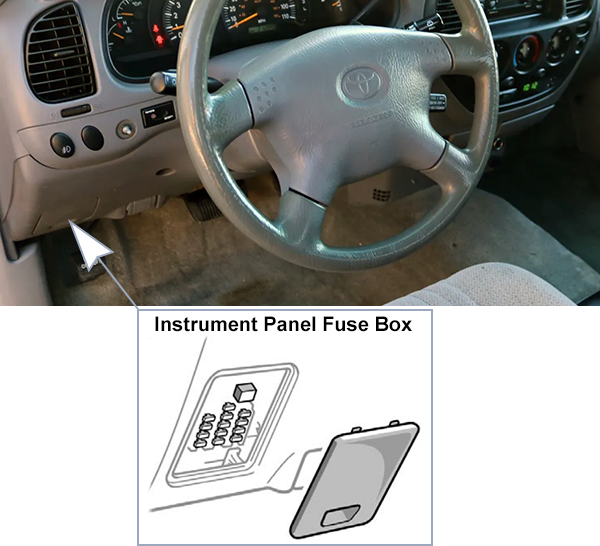 Toyota Tundra (2000-2002): Passenger compartment fuse panel location