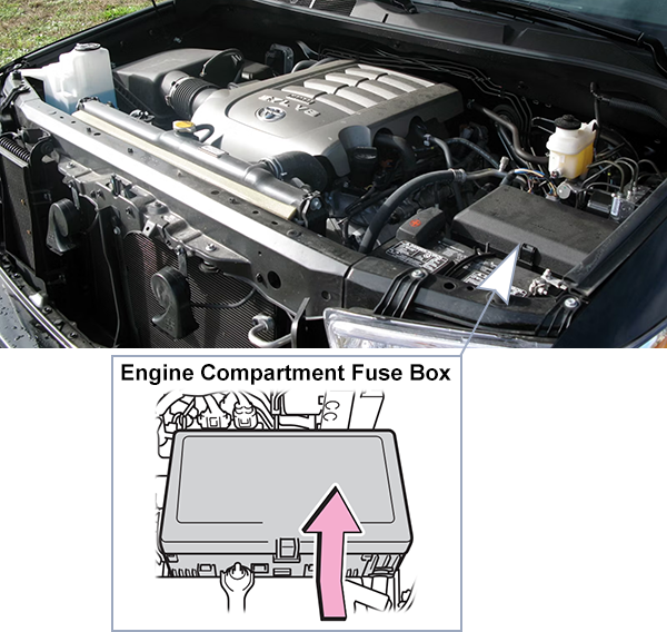 Toyota Tundra (2007-2009): Engine compartment fuse box location