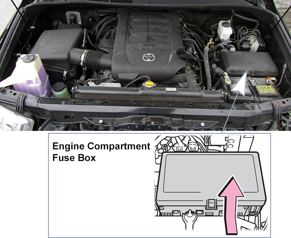 Toyota Tundra (2010-2013): Engine compartment fuse box location