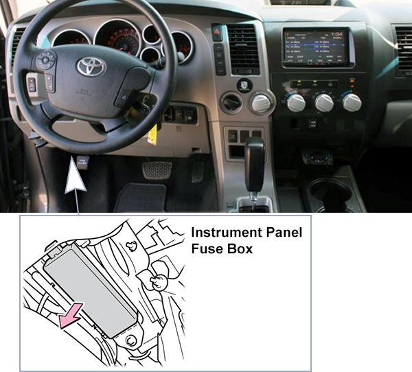 Toyota Tundra (2010-2013): Passenger compartment fuse panel location