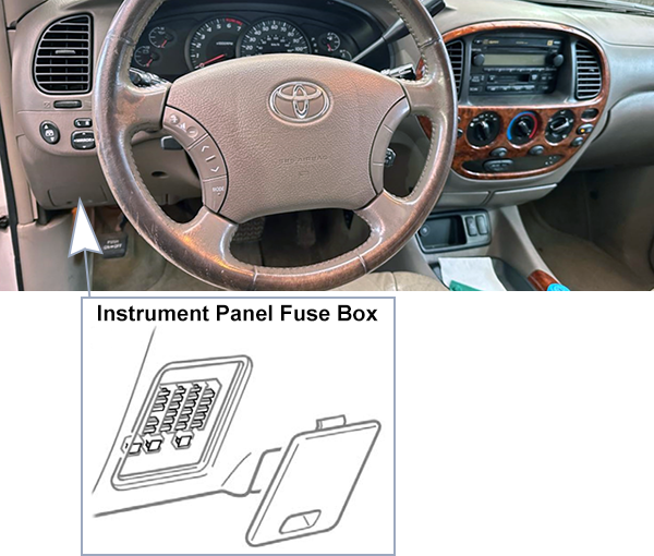 Toyota Tundra (Double cab) (2004-2006): Passenger compartment fuse panel location