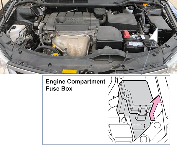 Toyota Venza (2013-2016): Engine compartment fuse box location