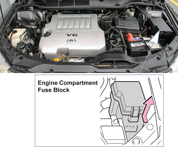 Toyota Venza (2009-2012): Engine compartment fuse box location
