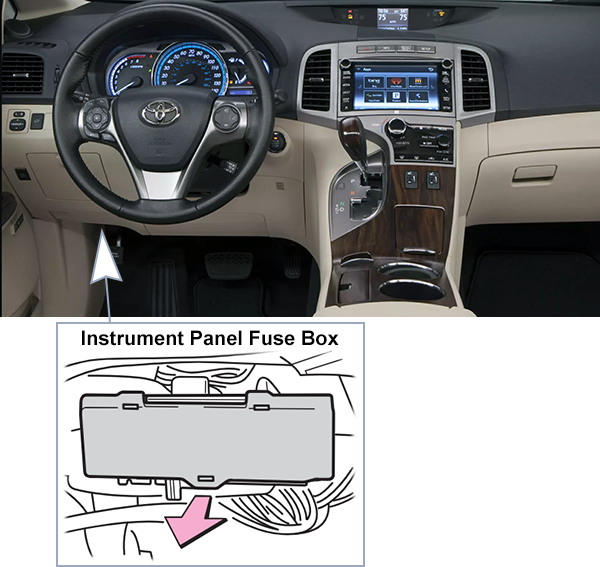 Toyota Venza (2013-2016): Passenger compartment fuse panel location