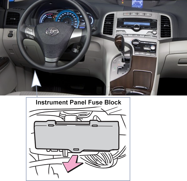 Toyota Venza (2009-2012): Passenger compartment fuse panel location