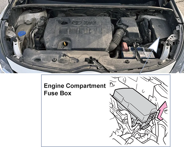 Toyota Verso (2013-2015): Engine compartment fuse box location