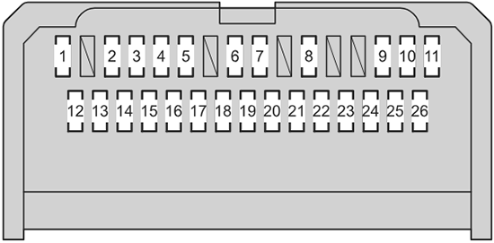 Toyota Verso (2013): Instrument panel fuse box diagram