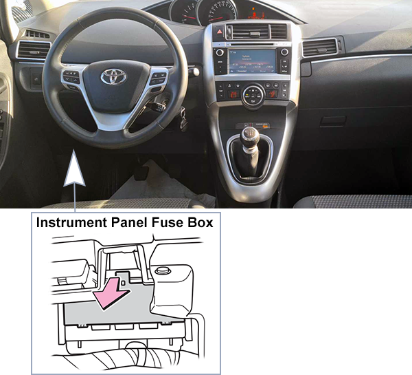 Toyota Verso (2013-2015): Passenger compartment fuse panel location (LHD)