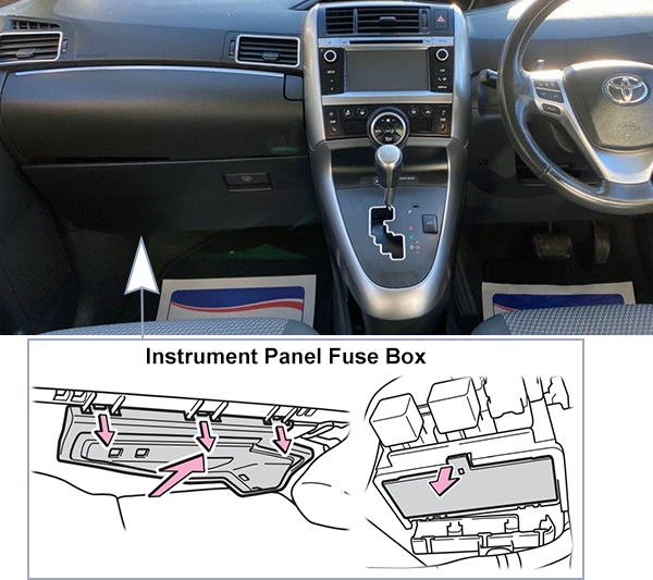 Toyota Verso (2013-2015): Passenger compartment fuse panel location (RHD)