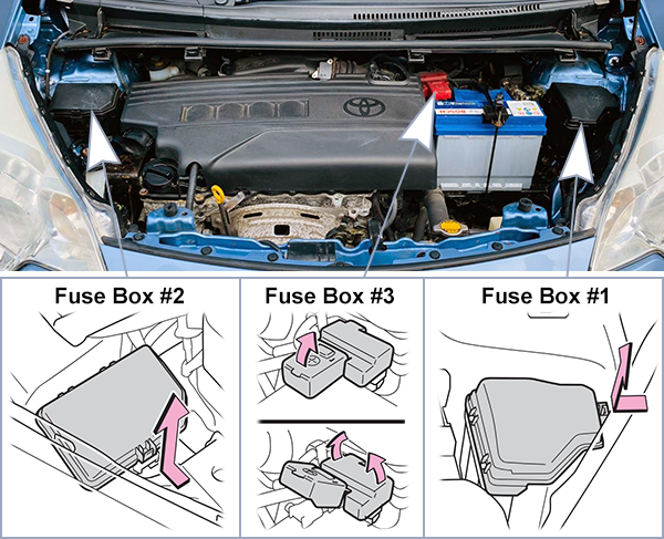 Toyota Verso-S (XP120; 2011-2013): Engine compartment fuse box location