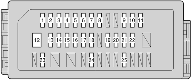 Toyota Verso-S (XP120; 2011-2013): Instrument panel fuse box diagram