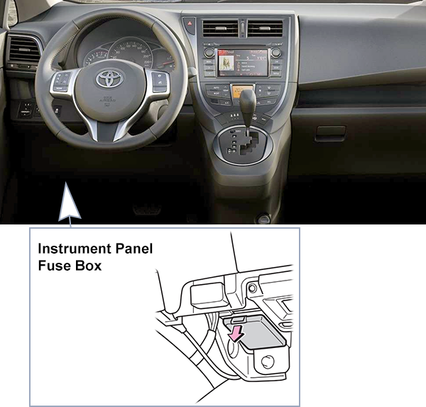 Toyota Verso-S (XP120; 2011-2013): Passenger compartment fuse panel location (LHD)