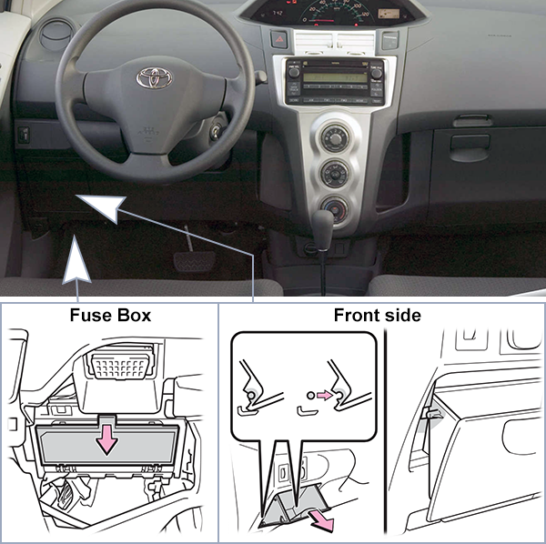 Toyota Yaris Hatchback (2006-2008): Passenger compartment fuse panel location