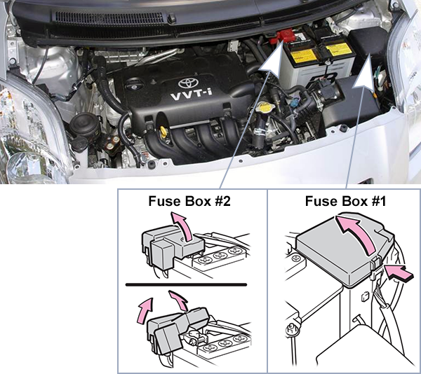 Toyota Yaris Hatchback (2009-2011): Engine compartment fuse box location